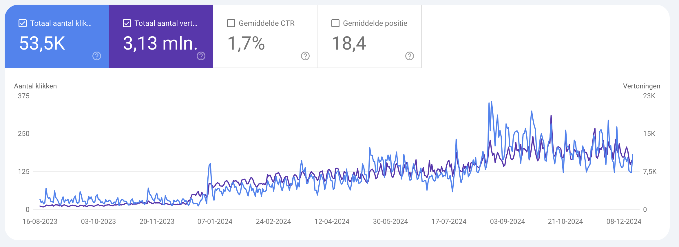 google search console